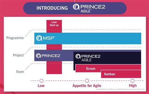 prince2