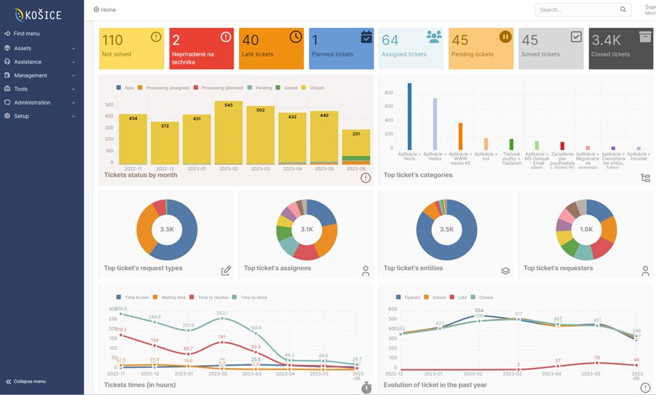 GLPI dashboard