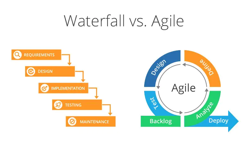 agile vs waterfall