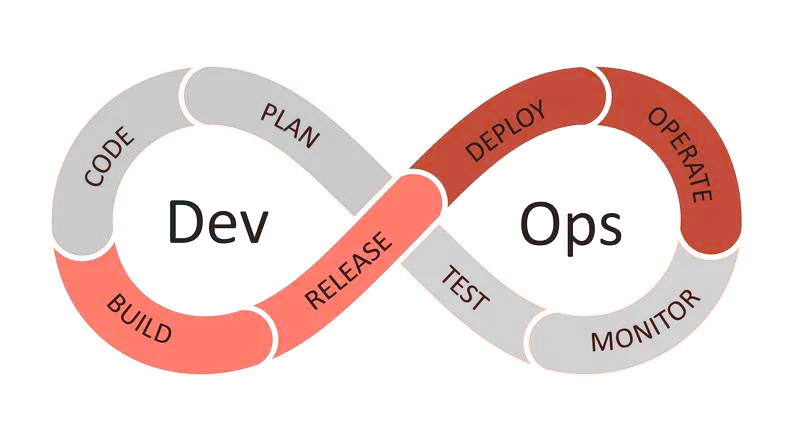 devops lifecycle