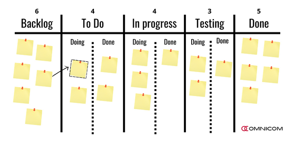 kanban-example