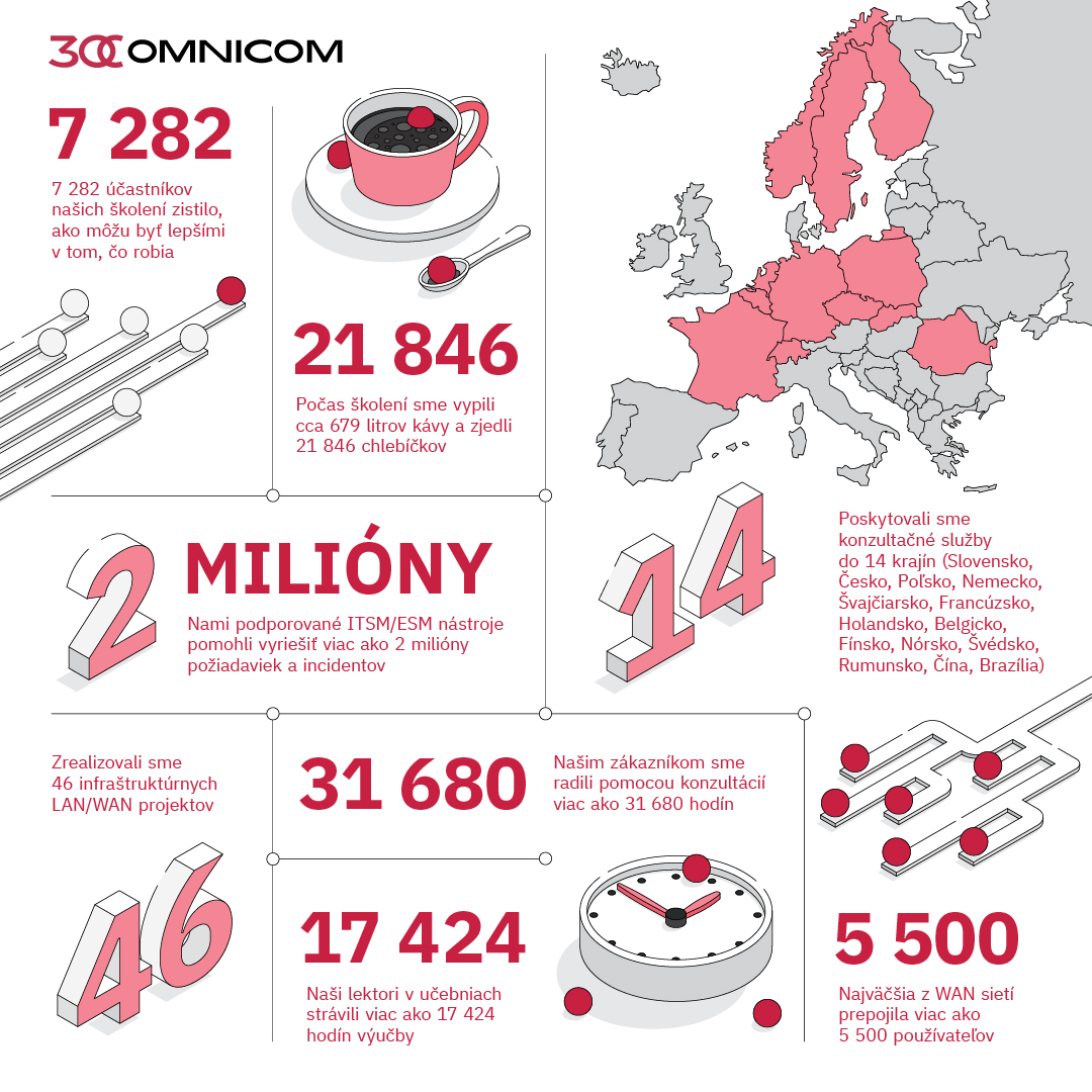 omnicom infografika