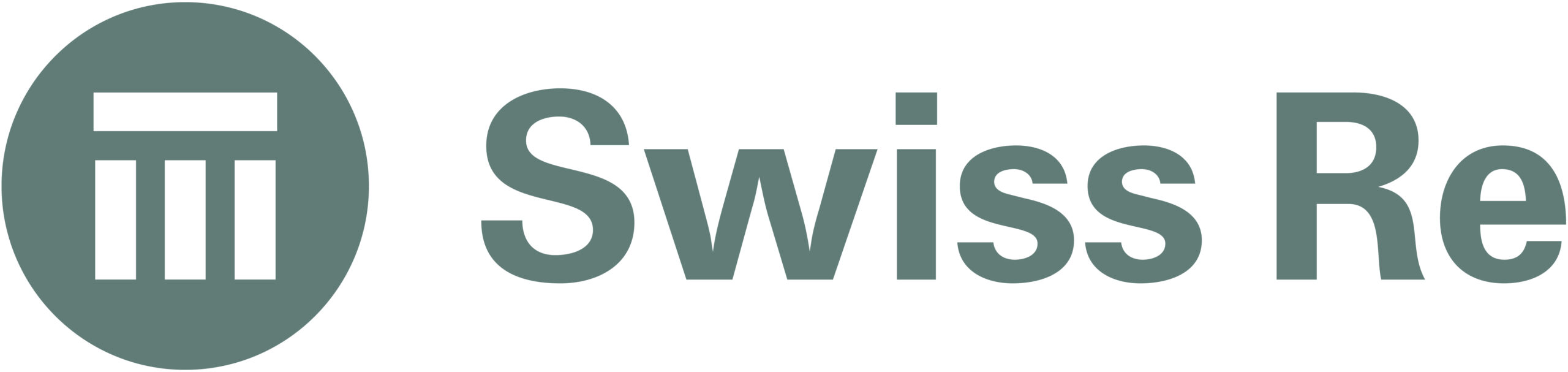 swissre